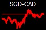 SGD-CAD